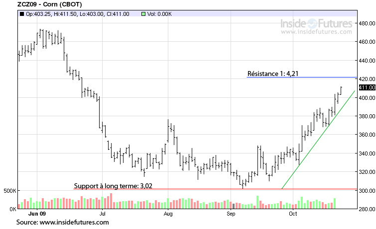 CAT Corn tech mt 23 oct 09 CAT Corn tech mt 23 oct 09